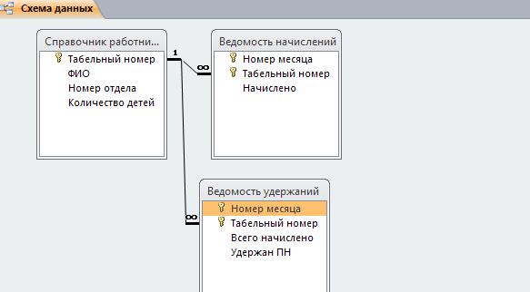 Рис. 4 Скачать базу данных access Расчёт удержаний с заработной платы. Схема данных. Пример базы данных access.