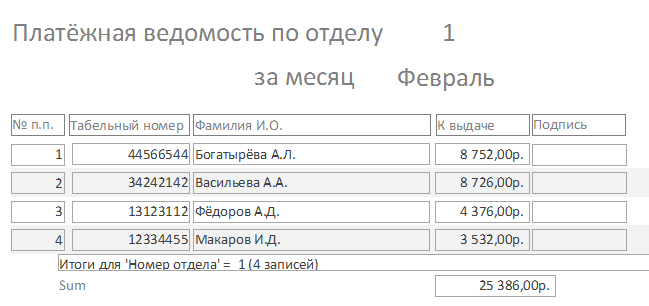Отчёт "Платёжная ведомость по отделу за месяц"