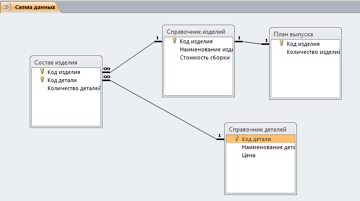 База Данных Кадры Предприятия Access