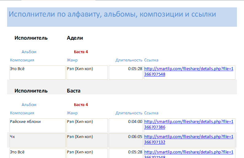 Отчёт Исполнители по алфавиту.
