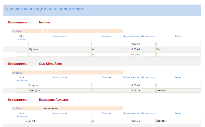 Отчёт Список композиций по исполнителям.