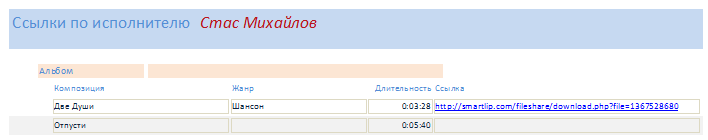 Отчёт Ссылки по исполнителю. БД аксесс.