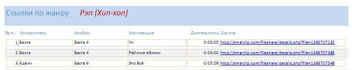 Ссылки по жанру. БД Музыкальные записи.