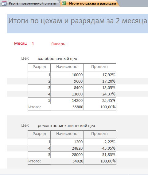 Отчёт Итоги по цехам и разрядам в базе данных access Расчет повременной оплаты.