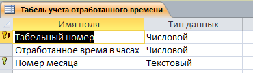 Таблица "Табель учёта отработанного времени". Готовая база данных access Расчет повременной оплаты.