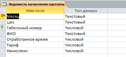 Таблица "Ведомость начисления зарплаты". access Расчет повременной оплаты. Готовая база данных.
