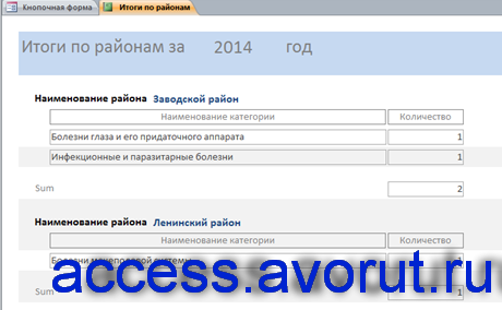 Отчёт «Итоги по районам». Готовая бд для больницы.