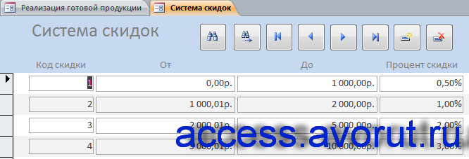 Скачать готовую базу данных access “Реализация готовой продукции”. Форма «Система скидок».