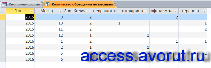 Перекрёстный запрос. Пример готовой базы данных (бд) "Платная поликлиника".