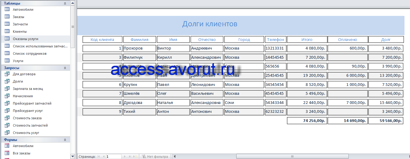 Скачать базу данных access Автосервис. Долги клиентов автосервиса