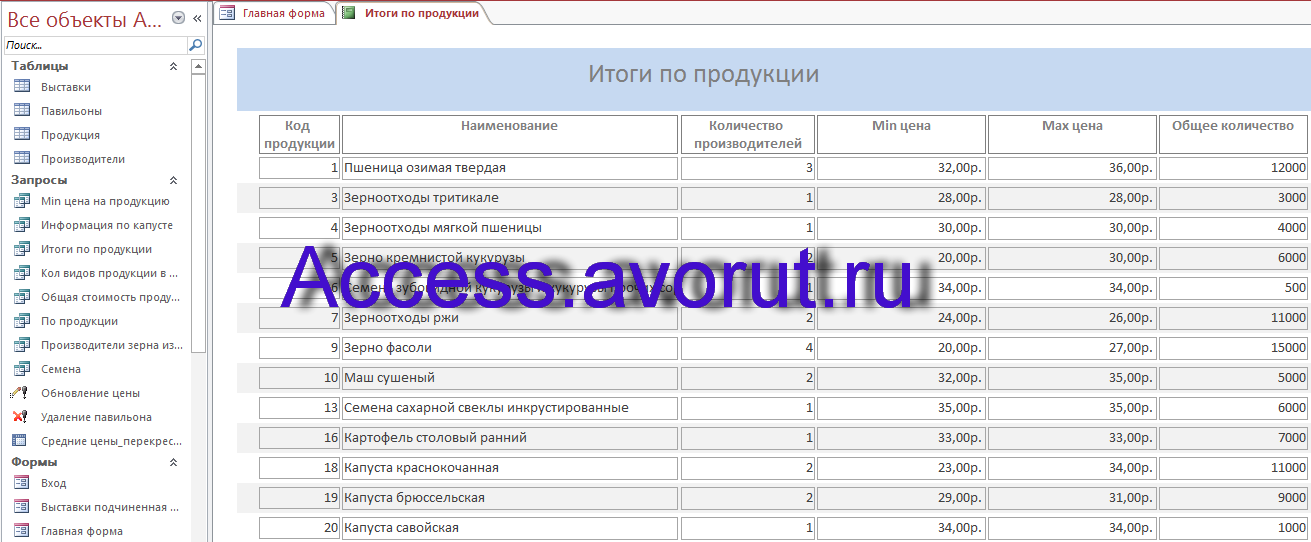 Скачать базу данных Access «Выставка-продажа сельскохозяйственной продукции»