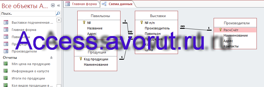 Схема готовой базы данных Access «Выставка-продажа сельскохозяйственной продукции»