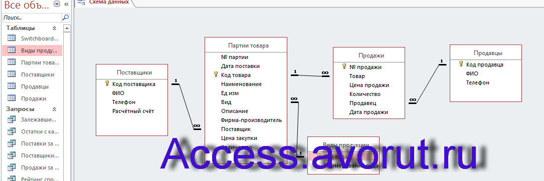 Схема данных готовой базы данных «Галантерейный магазин» содержит таблицы: Виды продукции, Продавцы, Продажи, Партии товара, Поставщики.