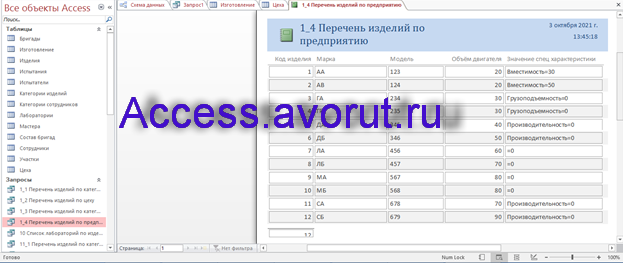 Перечень изделий по предприятию. Скачать базу данных access ИС автомобилестроительного предприятия