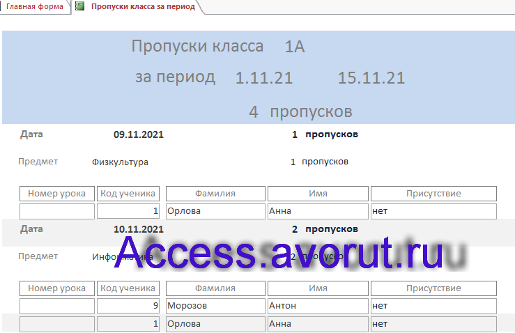 Пропуски класса за период в базе данных access Школьный журнал, Классный журнал, Успеваемость