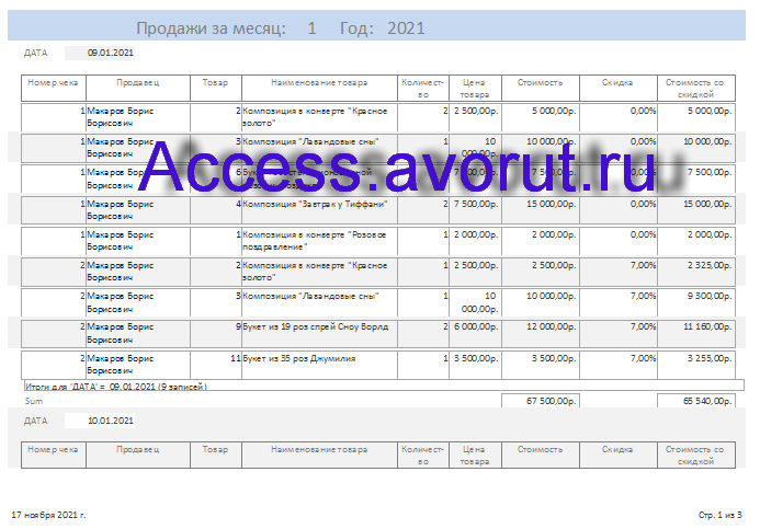 Отчёт Продажи за месяц. Скачать базу данных access Магазин цветов