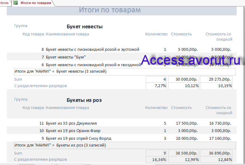 Скачать базу данных access Магазин цветов. Отчёт Итоги по товарам
