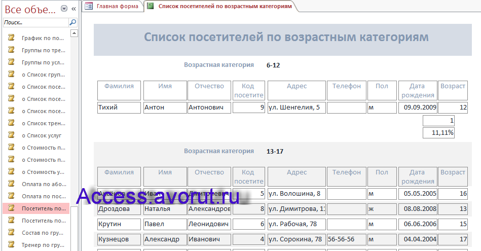 Скачать базу данных access Спортивный клуб. Отчёт Список посетителей по возрастным категориям.
