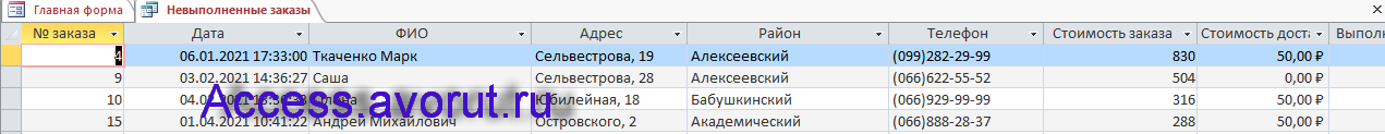 Запрос Невыполненные заказы в готовой базе данных access Доставка пиццы