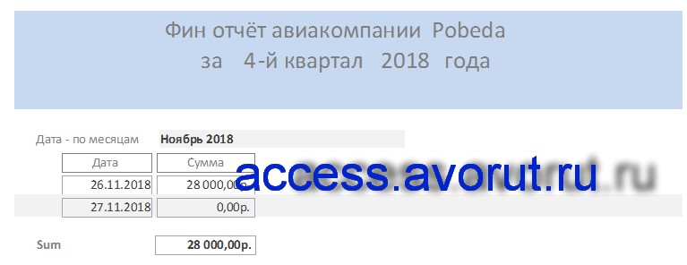 Скачать базу данных access Туроператор. Финансовый отчёт авиакомпании за квартал