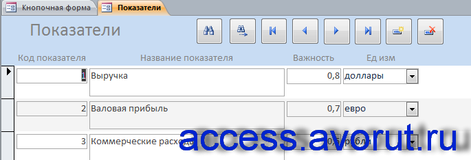 Форма «Показатели» примера бд access «Анализ динамики показателей финансовой отчетности предприятий».