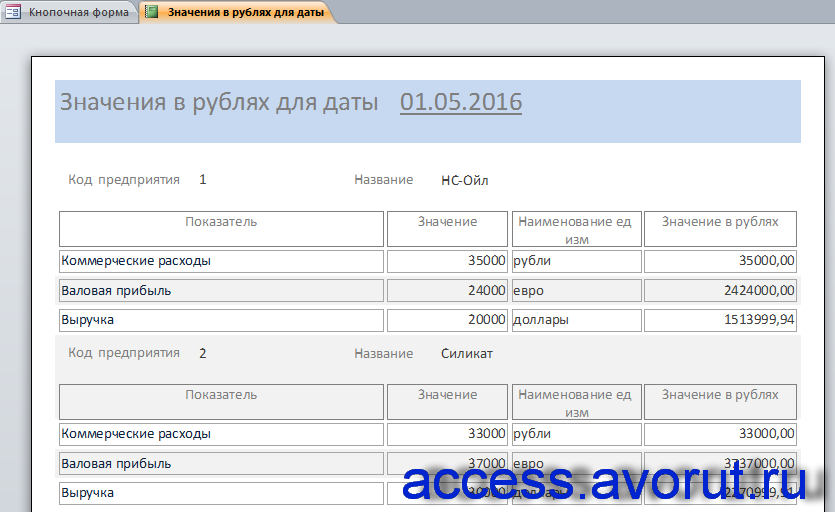 Отчёт «Значения в рублях для даты» базы данных access «Анализ показателей финансовой отчетности предприятий».