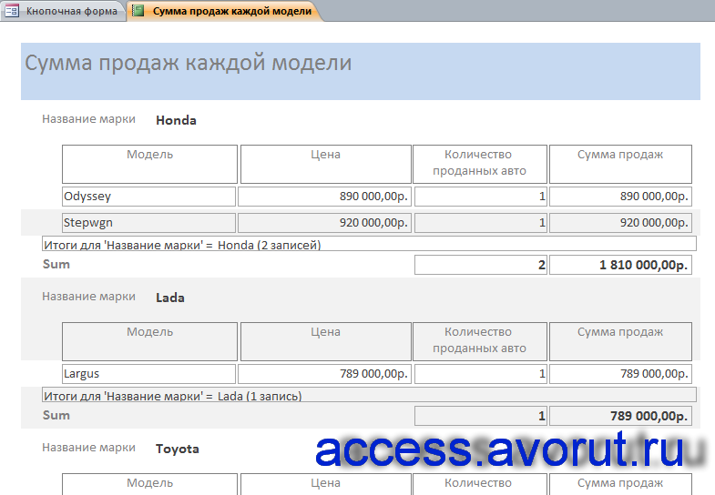 access «Автосалон» скачать. Отчёт «Сумма продаж каждой модели».