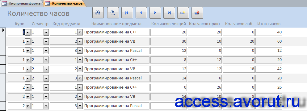 Форма «Количество часов». Скачать пример бд access «Определение факультативов для студентов».