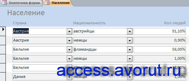 Форма «Население» в примере базы данных "География".