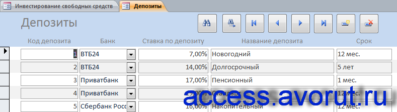Форма «Депозиты» примера базы данных «Инвестирование свободных средств»..
