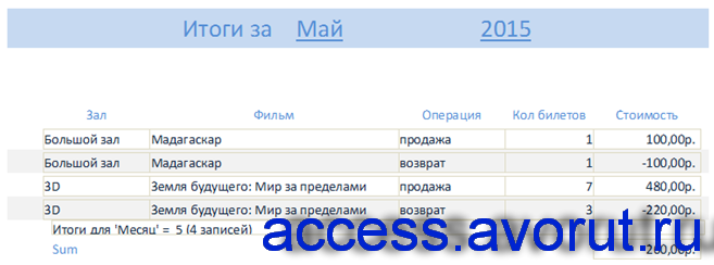 Отчёт «Итоги за месяц». Бд Кинотеатр в аксесс.