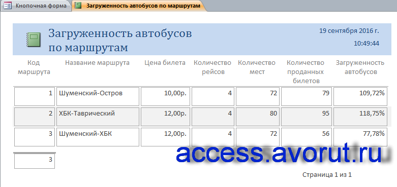 Скачать готовую базу данных access «Маршрутное такси». Отчёт «Загруженность автобусов по маршрутам».