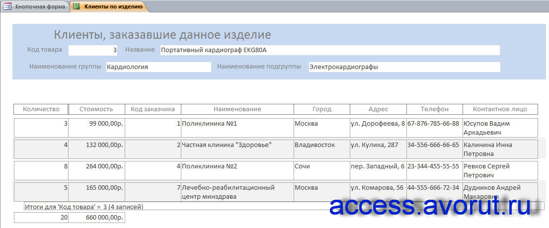 Отчёт «Клиенты, заказавшие данное изделие».