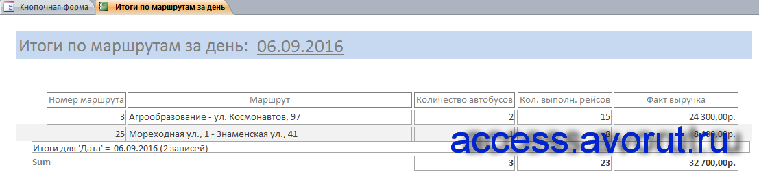 Отчёт готовой базы данных пассажирское автопредприятие. Пример базы данных (бд) access «Перевозки на внутригородских маршрутах».