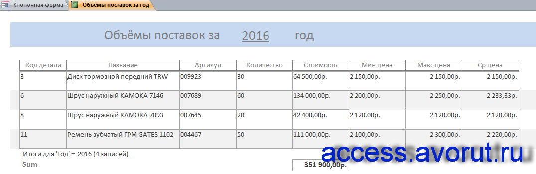 База данных (бд) access «Фирма по продаже запчастей». Отчёт «Объёмы поставок за год» для введённого пользователем года.