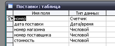 Пример базы данных (БД) Сеть магазинов. Таблица "Поставки".